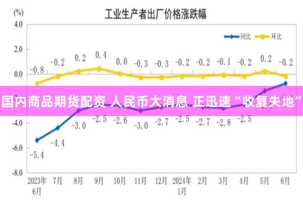 国内商品期货配资 人民币大消息 正迅速“收复失地”