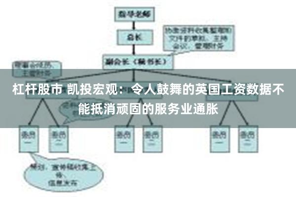 杠杆股市 凯投宏观：令人鼓舞的英国工资数据不能抵消顽固的服务业通胀