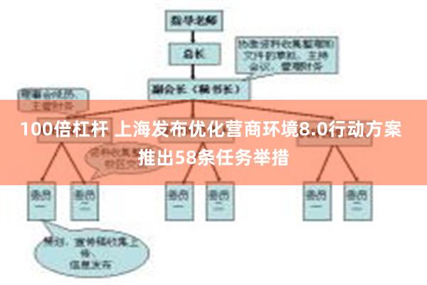 100倍杠杆 上海发布优化营商环境8.0行动方案 推出58条任务举措