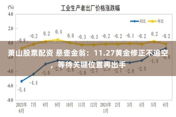 萧山股票配资 悬壶金翁：11.27黄金修正不追空，等待关键位置再出手